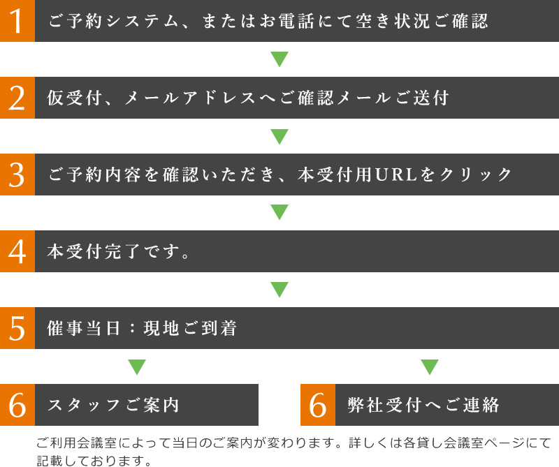 会議室ご利用までの流れ
